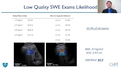Dr. Theodore Pierce from Massachusetts General Hospital describes a predictive model using shear-wave elastography for nonalcoholic fatty liver disease. He and colleagues found that BMI and skin-to-capsule distance impacts elastography exam quality, which could lead to poor disease mapping. Pierce et al's research was funded in part by an ARRS scholarship. Image courtesy of the ARRS.
