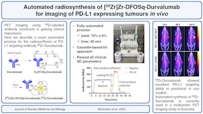 A graphical abstract describing an automated method for radiosynthesizing Zr-89-based PET radiotracers. Image courtesy of Nuclear Medicine and Biology through CC BY 4.0.