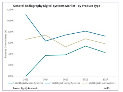 Image courtesy of Signify Research.