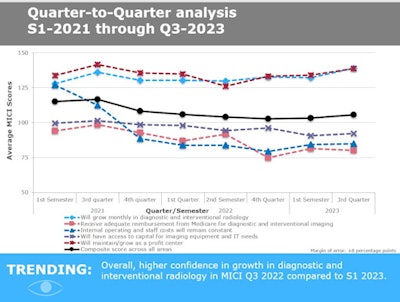 2023 07 26 20 46 1385 2023 07 26 Mici Quarter To Quarter Analysis