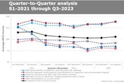 2023 07 26 20 47 1387 2023 07 Mici Quarter To Quarter Analysis 400