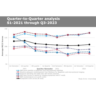 2023 07 26 20 47 1387 2023 07 Mici Quarter To Quarter Analysis 400