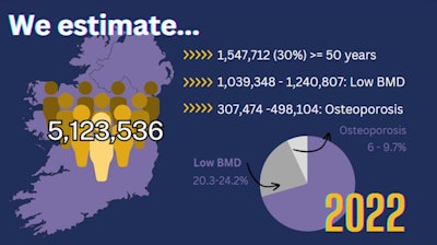 A graphical abstract. Image courtesy of JBMR Plus.