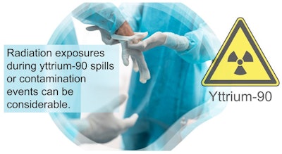A graphical abstract. Image courtesy of the Journal of Nuclear Medicine Technology.