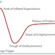 The Gartner Hype Cycle
