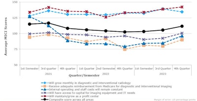2023 11 22 Graph For Mici Q4