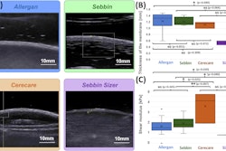 (A) Examples of B-mode images for the measurement of membrane thickness of implants from each of the four types of implants. Images are presented at the same scale. Membrane thicknesses (B) and then shear moduli measured by ARFI method (C) are compared without dissociation as a function of prosthesis age or implantation time. (NS: p-value > 0.05, *: p-value < 0.05, **: p-value < 0.01, ***: p-value < 0.001). Images are available for republishing under a Creative Commons license (CC BY-NC-ND 4.0 Deed) and courtesy of the Journal of Biomechanics.