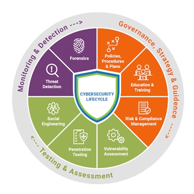 2024 03 29 Safeguarding Future Figure2