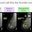 A continuum of errors related to image perception. Image courtesy of Jeremy Wolfe, MD.