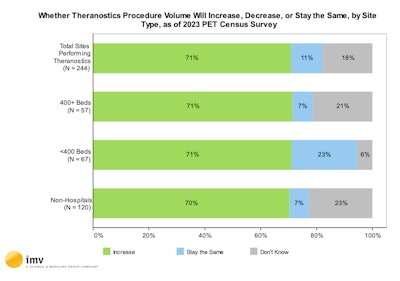 (Source: 2024 IMV PET Market Summary Report)