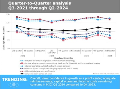 Graphic courtesy of The MarkeTech Group.