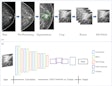 Researchers explain the data preparation and structure of a proposed CNN-based deep learning model using mammography features to determine breast tumor staging. The image is available for use under a Creative Commons license: CC BY-NC-ND 4.0 DEED Attribution-NonCommercial-NoDerivs 4.0 International.