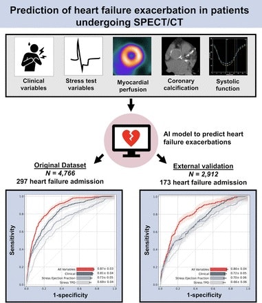 SPECT/CT algorithm predicts heart failure hospitalizations | AuntMinnie