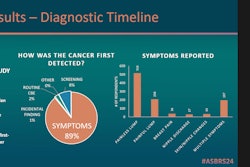 Katherine Fleshner, MD, from the University of Calgary, presents research exploring trends in young women with breast cancer symptoms delaying care, including for screening mammography.