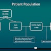 Andreas Giannakou, MD, from Brigham & Women’s Hospital and Harvard Medical School presents research highlighting how many women with early-stage HR+HER2- breast cancer and a negative presurgical axillary ultrasound can skip sentinel lymph node biopsy.