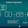 Andreas Giannakou, MD, from Brigham & Women’s Hospital and Harvard Medical School presents research highlighting how many women with early-stage HR+HER2- breast cancer and a negative presurgical axillary ultrasound can skip sentinel lymph node biopsy.