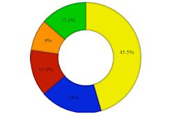Chat Gpt Graph Thumb