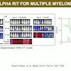 Preclinical multiple myeloma studies at the University of Washington, presented during SNMMI 2024, show survival of mice at different intervals and doses of the alpha radioimmunotherapy At-211-CD38. Graphic and caption courtesy of Yawen Li, PhD.