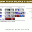 Preclinical multiple myeloma studies at the University of Washington, presented during SNMMI 2024, show survival of mice at different intervals and doses of the alpha radioimmunotherapy At-211-CD38. Graphic and caption courtesy of Yawen Li, PhD.