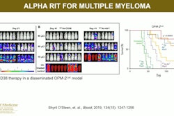 Preclinical multiple myeloma studies at the University of Washington, presented during SNMMI 2024, show survival of mice at different intervals and doses of the alpha radioimmunotherapy At-211-CD38. Graphic and caption courtesy of Yawen Li, PhD.