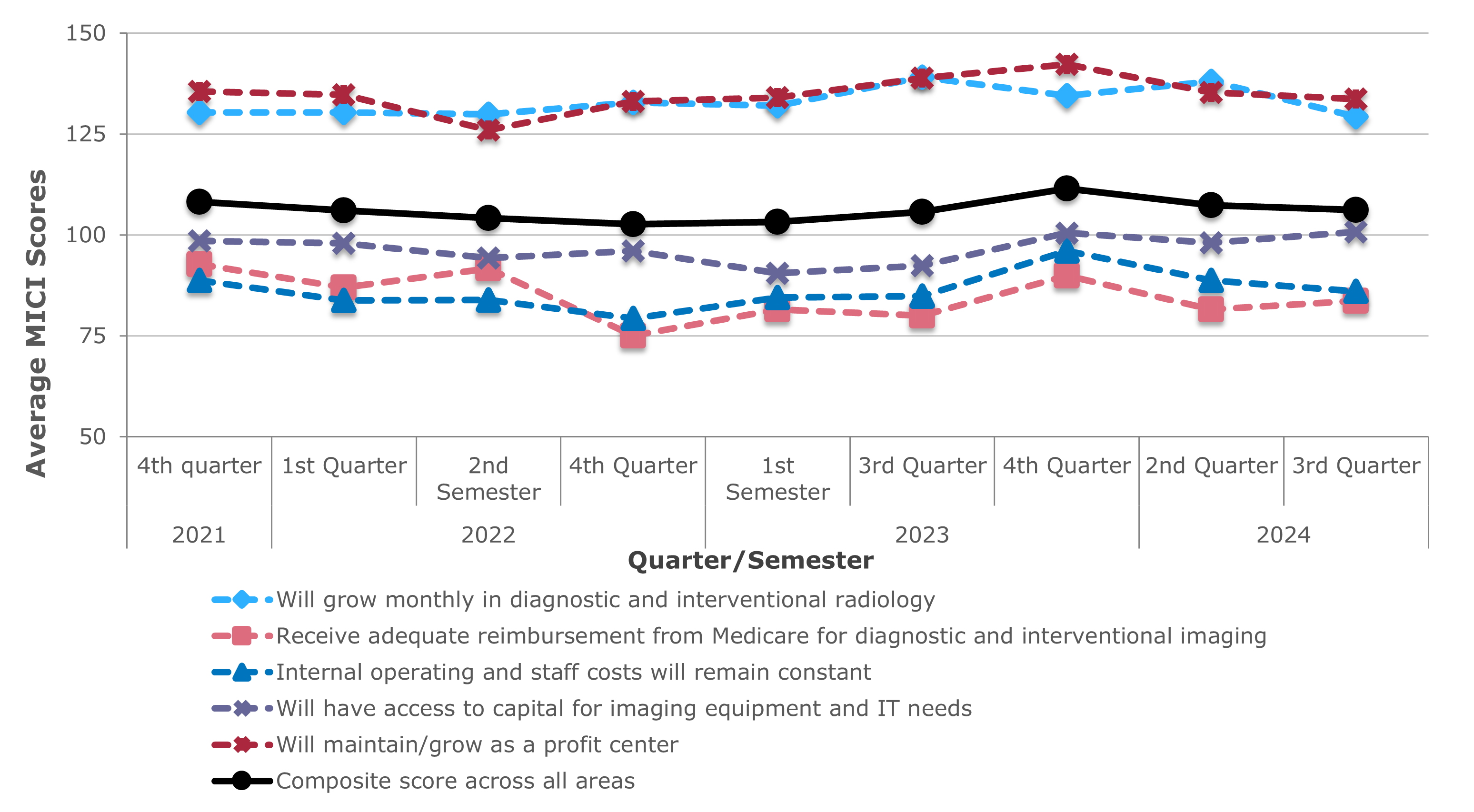 Image courtesy of The MarkeTech Group.