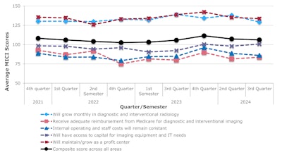 Image courtesy of The MarkeTech Group.