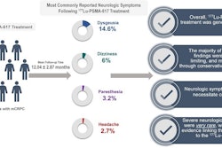 A graphical abstract of the study.
