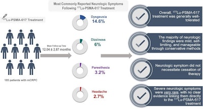 A graphical abstract of the study.