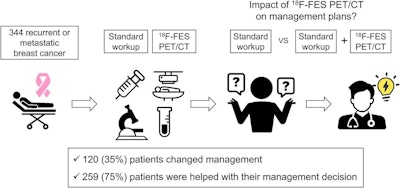 A graphical abstract of the study. Image courtesy of the Journal of Nuclear Medicine.