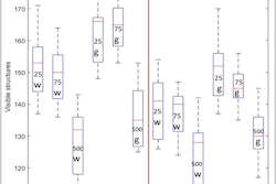 The number of all visible structures was fewer at an ambient light of 500 lux compared to both 25 and 75 lux. In addition, structure visibility was better with a gray wall color at all ambient light levels. Paired comparison between monitors showed better structure visibility on the high specification monitor for all condition. Image is available for republishing under a Creative Commons agreement (CC BY-NC-ND 4.0).