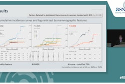 Jung Hyun Yoon, MD, PhD, from Yonsei University in Seoul, South Korea presented her team’s findings at RSNA 2024. The researchers found that AI scores from a commercial system can predict ipsilateral recurrences after DCIS treatment.
