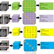 Researchers have developed a CT-based deep-learning model for predicting liver decompensation in PSC patients. Pictured is the team's diagram of the pipeline it developed for distinguishing between decompensation and no decompensation is presented in various planes. Image courtesy of Yashbir Singh, PhD.