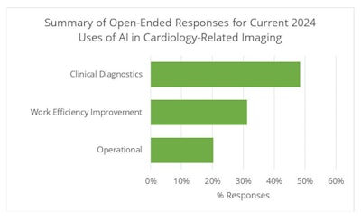 Imv Ai Highlight 2025
