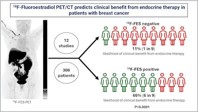 A visual abstract of the analysis. Image courtesy of the Journal of Nuclear Medicine.