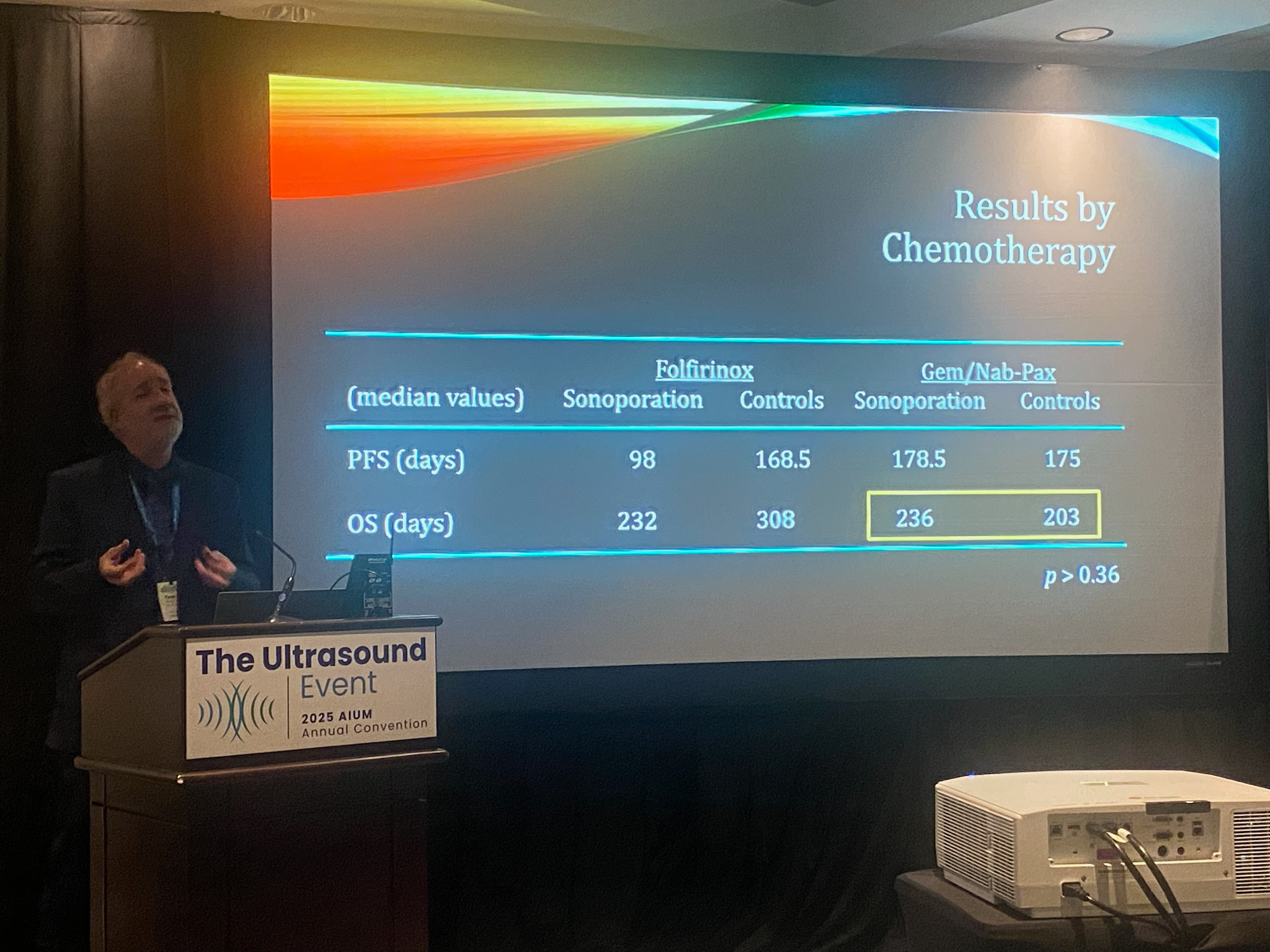 Flemming Forsberg, PhD, discusses initial results of a phase II study examining the utility of sonoporation in treating pancreatic cancer.