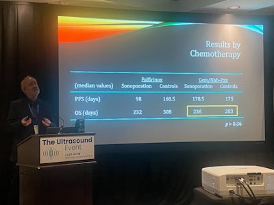Flemming Forsberg, PhD, discusses initial results of a phase II study examining the utility of sonoporation in treating pancreatic cancer.