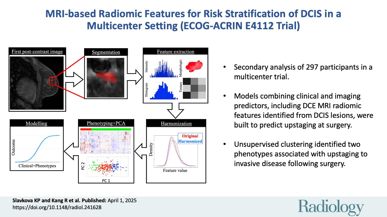 MRI radiomics model predicts risk in women with DCIS | AuntMinnie