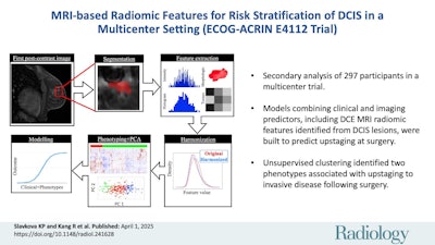 A graphical abstract of the study. Image courtesy of RSNA.