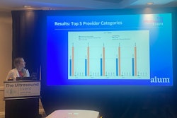 Morgan Snow, MD, explains her team's results showing how while radiology is still the dominating specialty in providing gynecologic ultrasound services, ob/gyns are gaining ground.