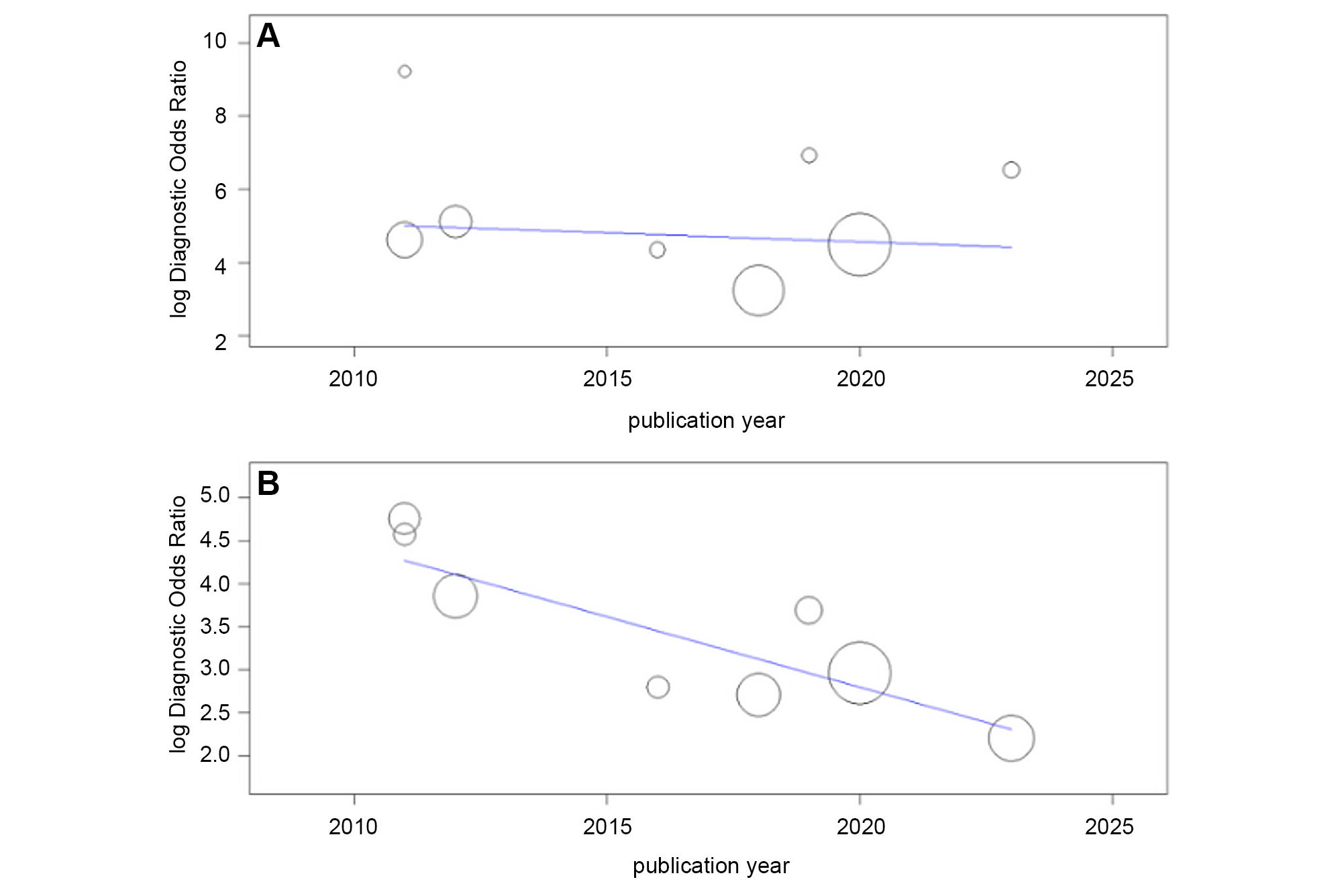 2025 05 27 Radiology Bpe Mri Pub History Thumbnail