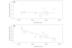 2025 05 27 Radiology Bpe Mri Pub History Thumbnail