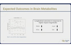 Expected outcomes in brain metabolites