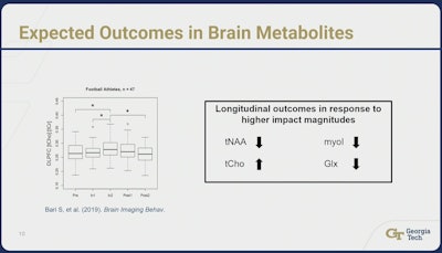 Expected outcomes in brain metabolites