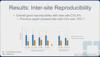 Inter Site Reproducibility Knee Scans Ismrm2025