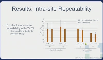 Intra Site Repeatability Knee Scans Ismrm2025