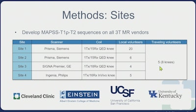 Multisite Study Knee Scans For Cartilage Degeneration Ismrm2025
