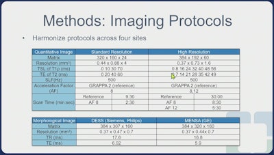 Multisite Study Knee Scans Ismrm2025