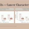 At ARRS 2025, Dana Kong from Case Western Reserve University presented on breast cancer trends among women aged 40 years and younger. Among her team's findings, young women who had imaging prior to their cancer diagnosis had higher receptor status and underwent surgery more frequently than those with no prior imaging.