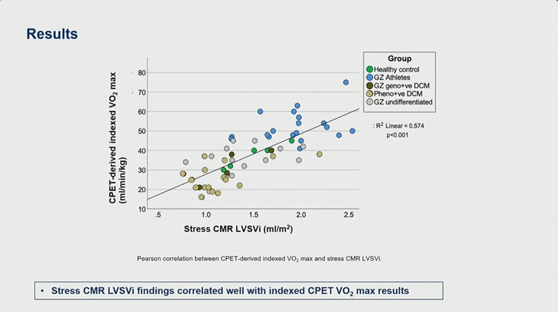 Research presented at ISMRM 2025 found that adding dobutamine stress imaging to CMR can separate athletic hearts from hearts with early DCM. The stress CMR findings correlated well with CPET results, highlighting the feasability of adding dobutamine stress imaging to CMR exams.