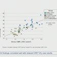 Research presented at ISMRM 2025 found that adding dobutamine stress imaging to CMR can separate athletic hearts from hearts with early DCM. The stress CMR findings correlated well with CPET results, highlighting the feasability of adding dobutamine stress imaging to CMR exams.